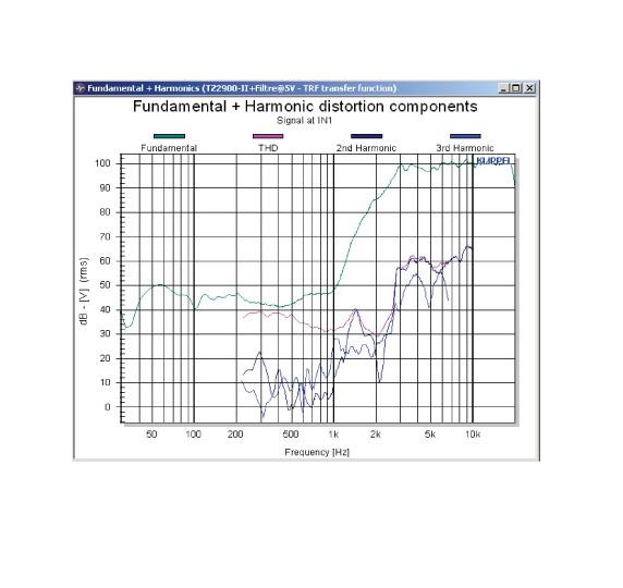 Triangle Magellan Quatuor