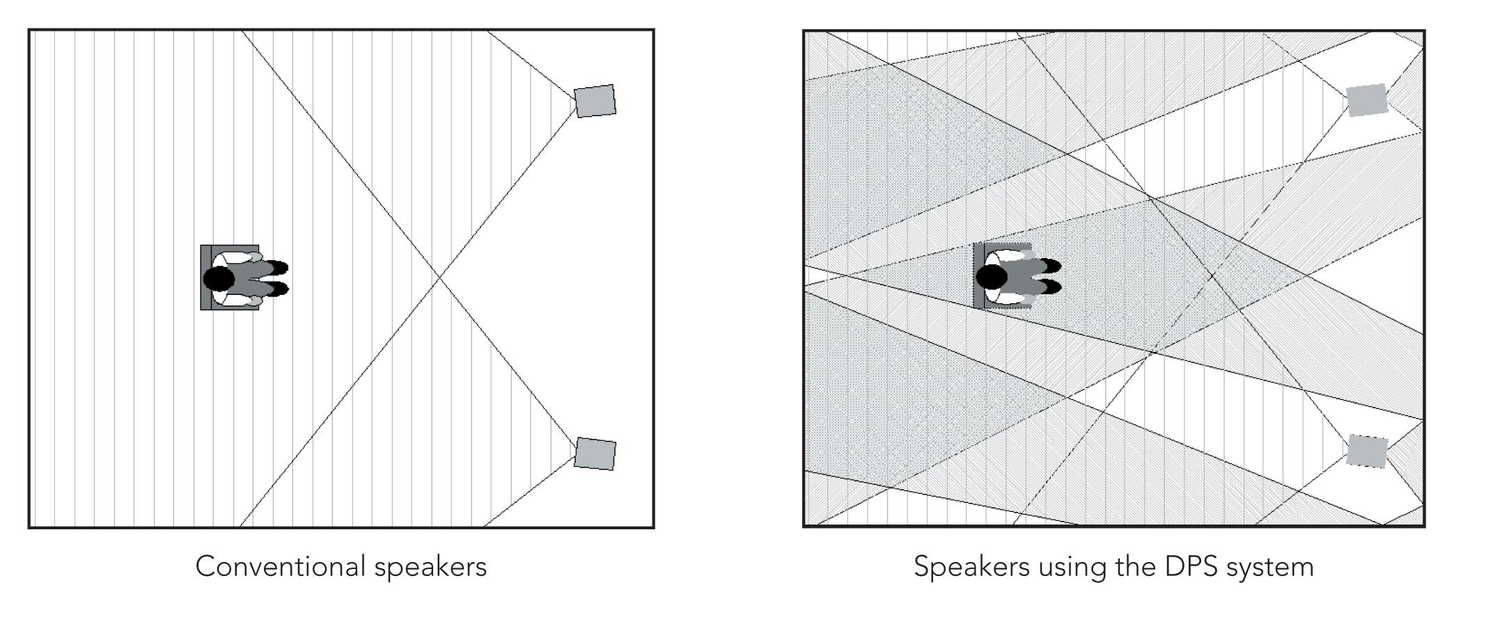 Triangle Magellan Quatuor