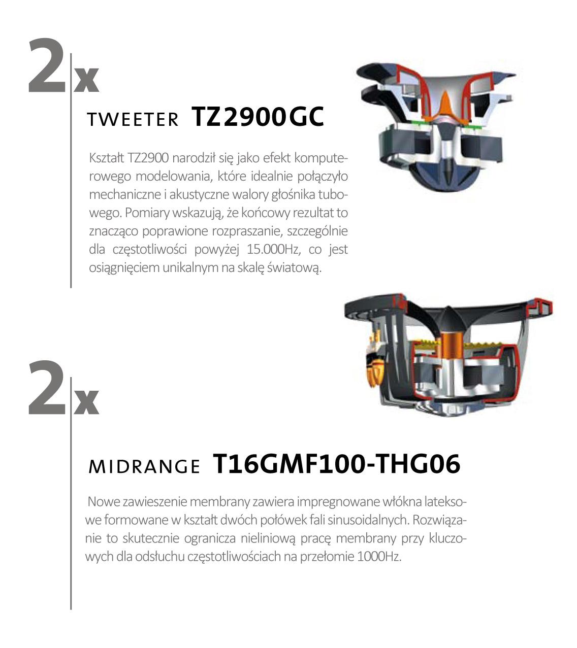 Triangle Magellan Quatuor 